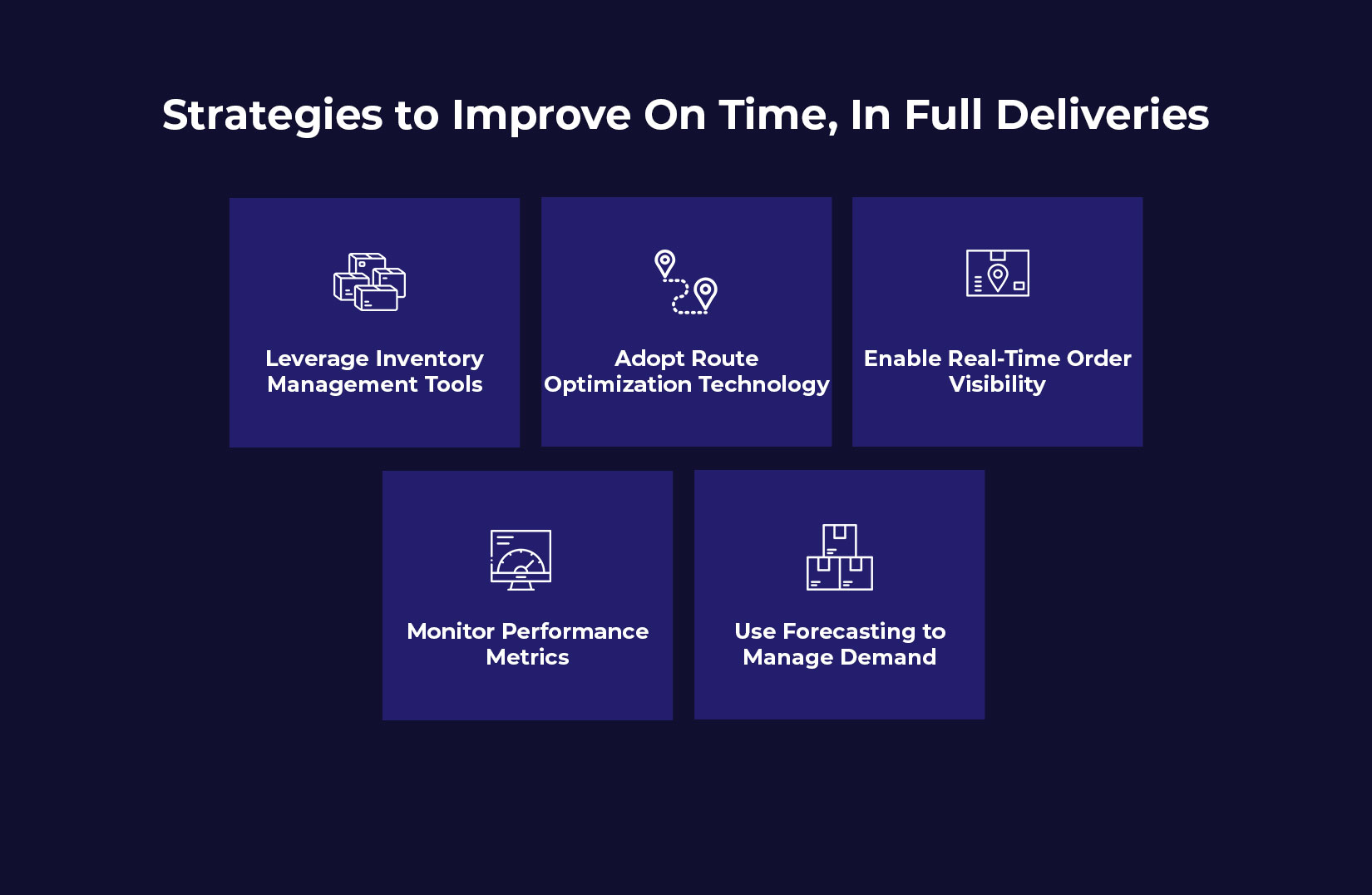 Strategies to Improve On Time, In Full Deliveries