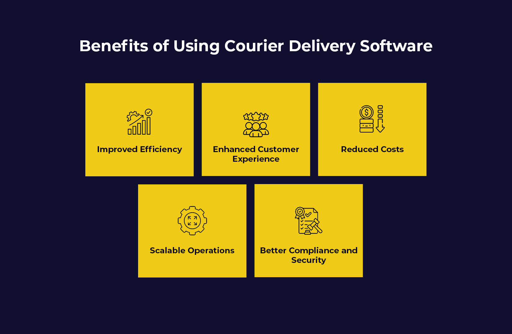 Benefits of Using the Software