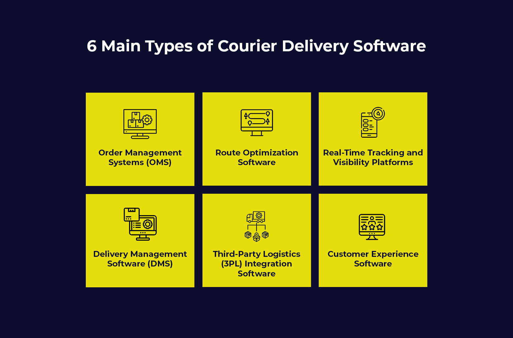 6 Main Types of Courier Delivery Software