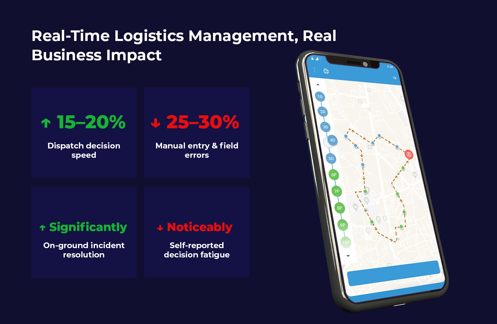 Real-Time Logistics Management, Real Business Impact