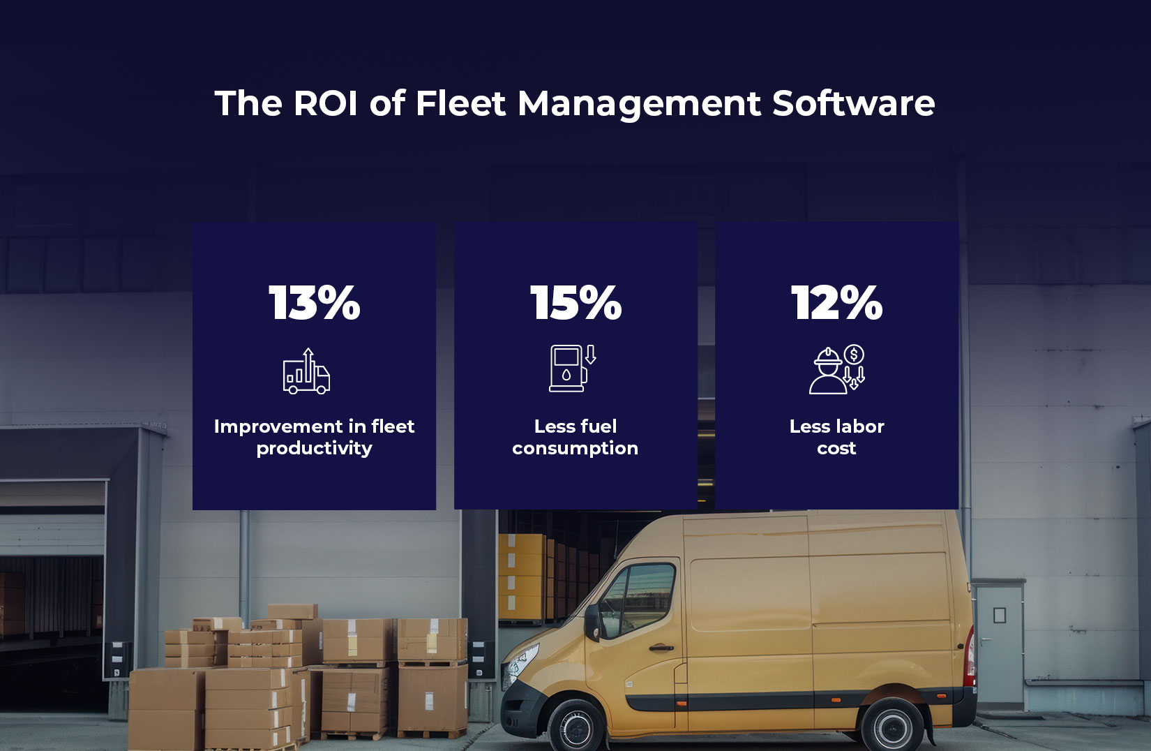 The ROI of Software