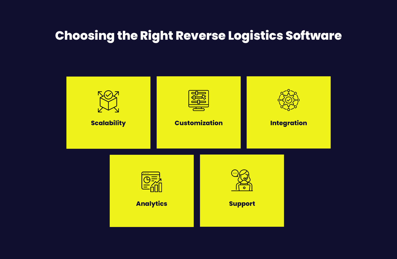 Choosing the right software