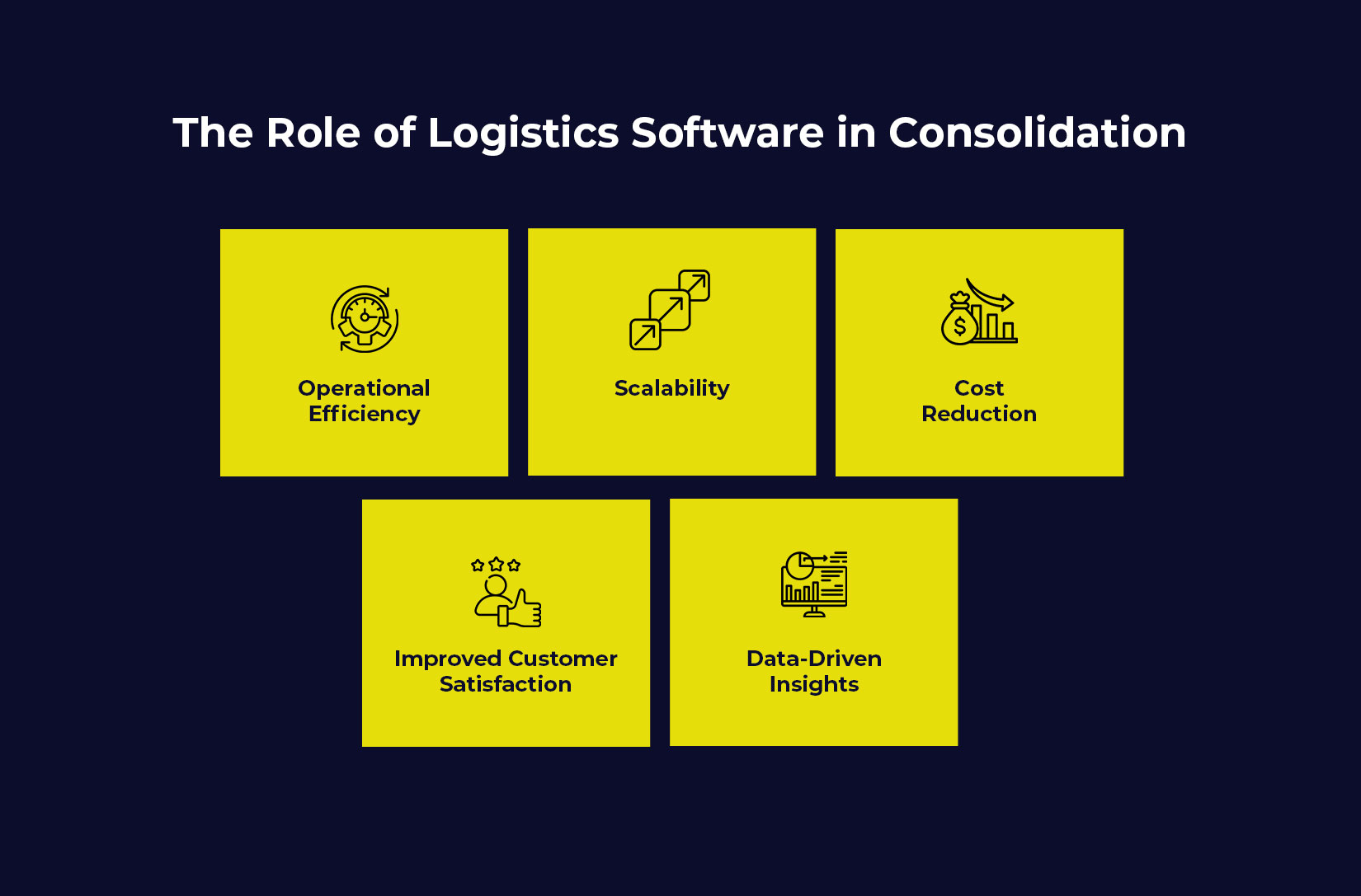 Benefits of AI Logistics Software for Business