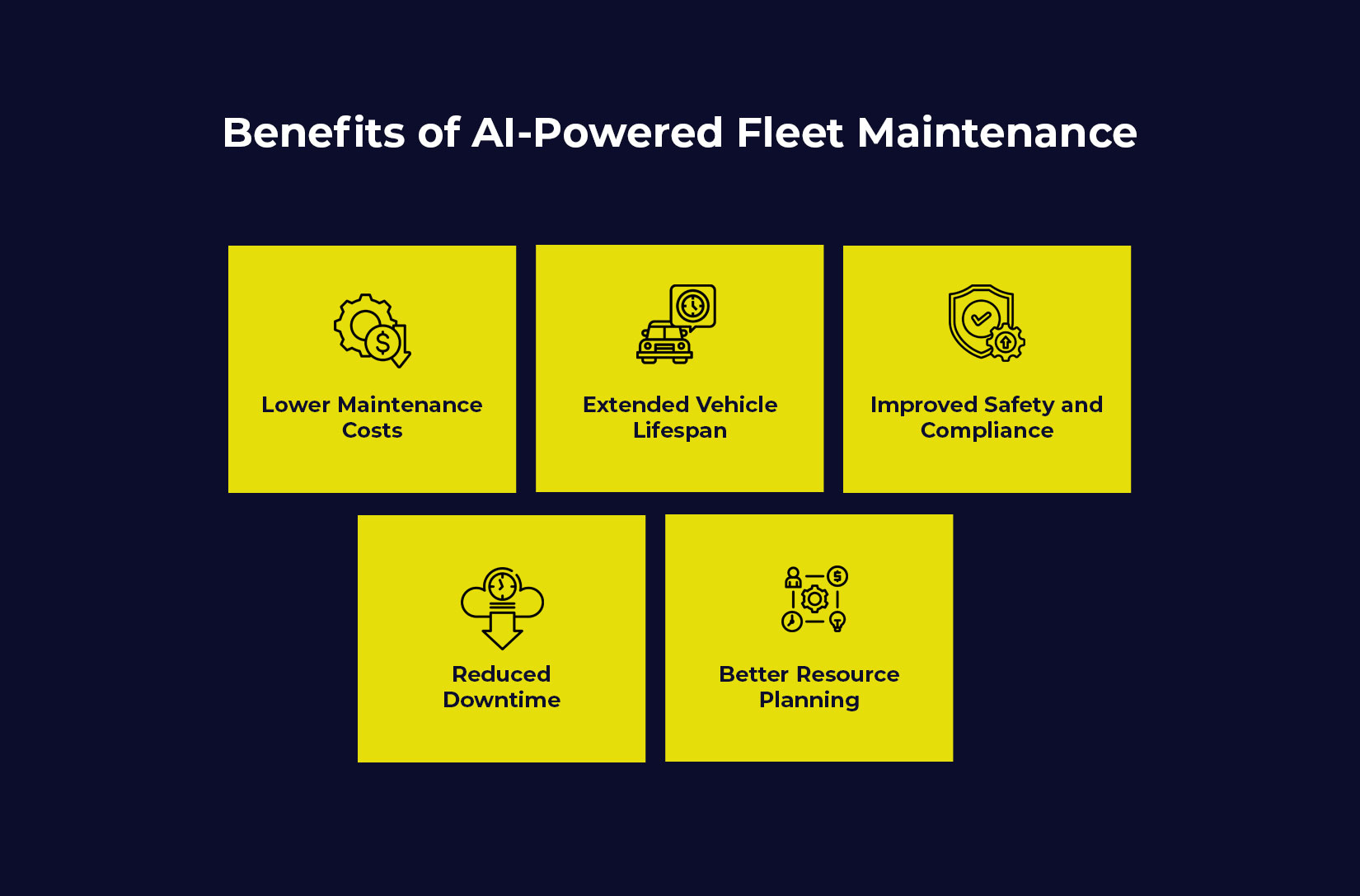 Benefits of AI Powered Fleet Maintenance with fleet management software