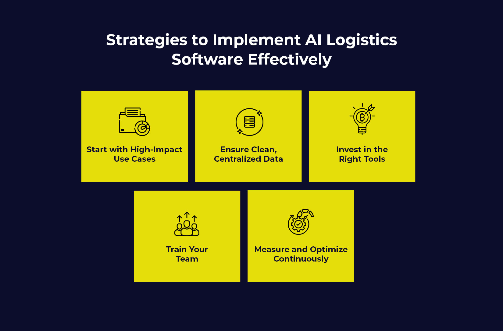 Strategies to Implement Software Effectively