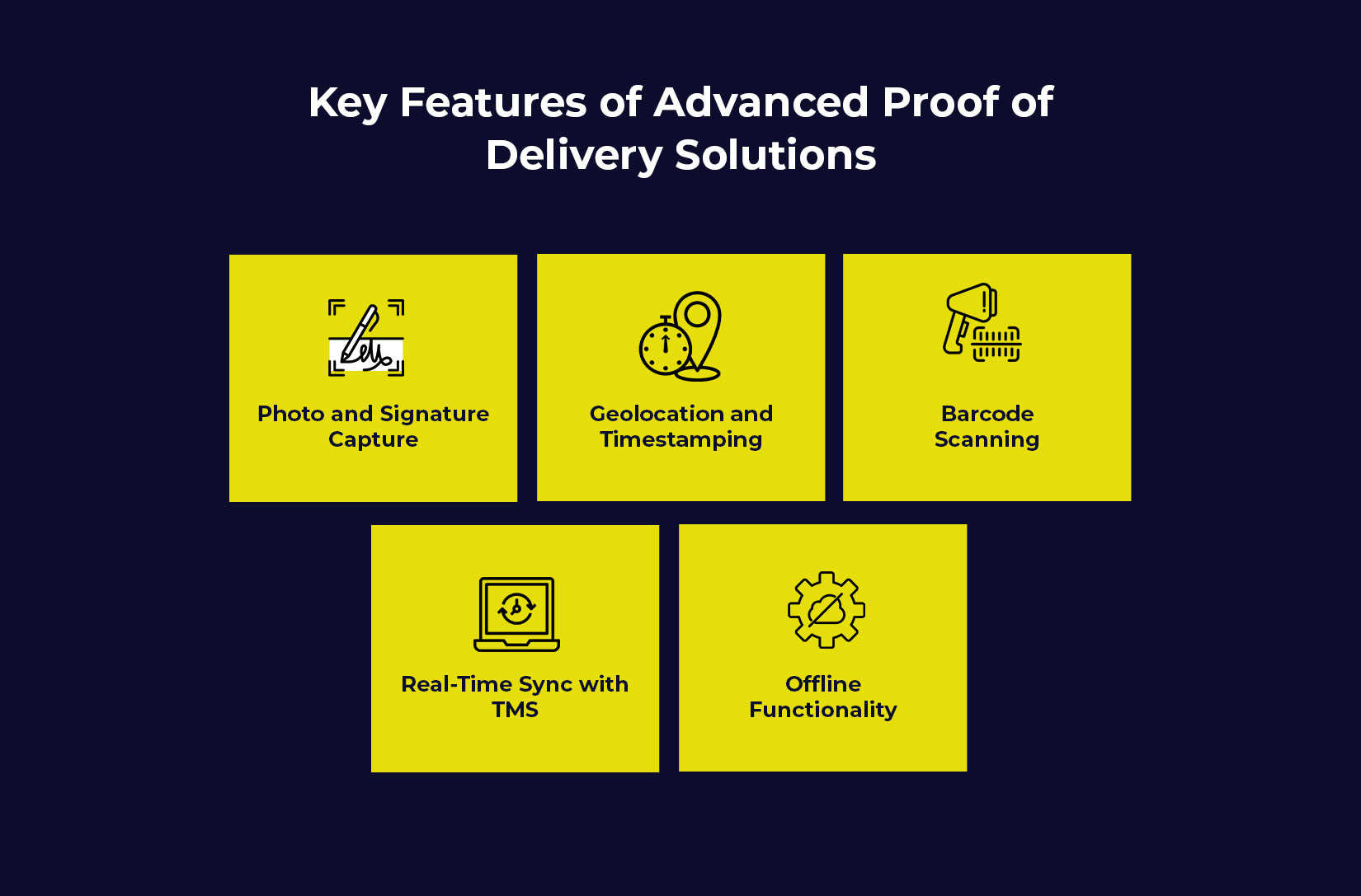 Key Features of Advanced Proof of Delivery System