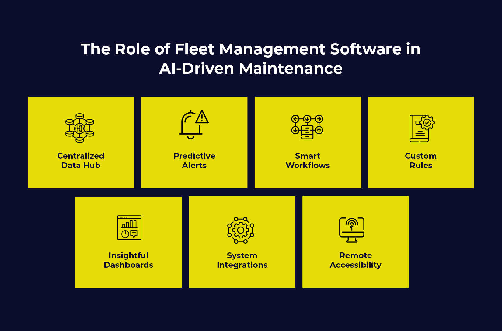 The Role of Fleet Management Software in AI-Driven Maintenance