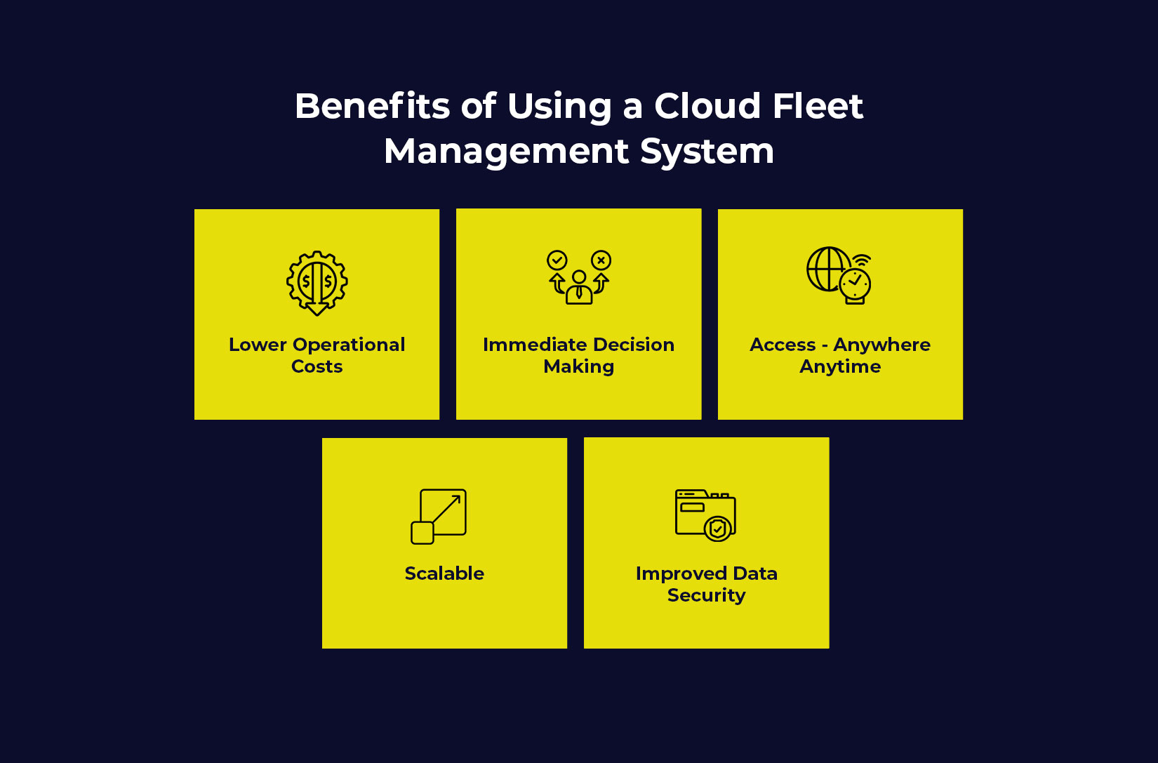 Benefits of Using the system