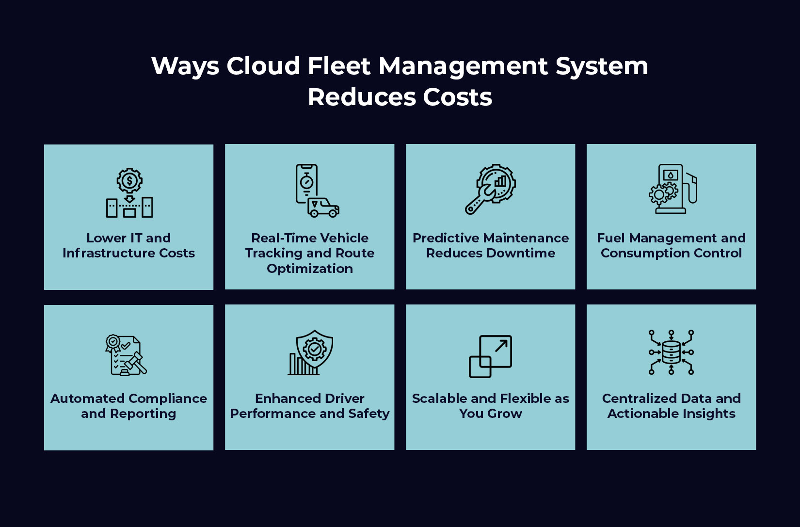 Ways Cloud Fleet Management System Reduces Costs
