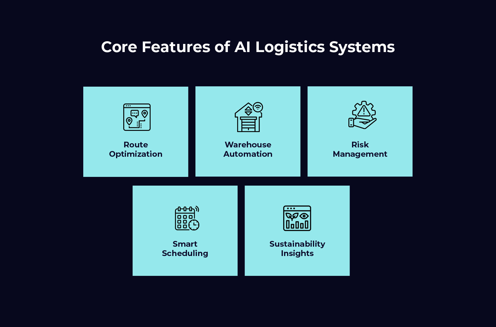 Core Features of AI Logistics Systems