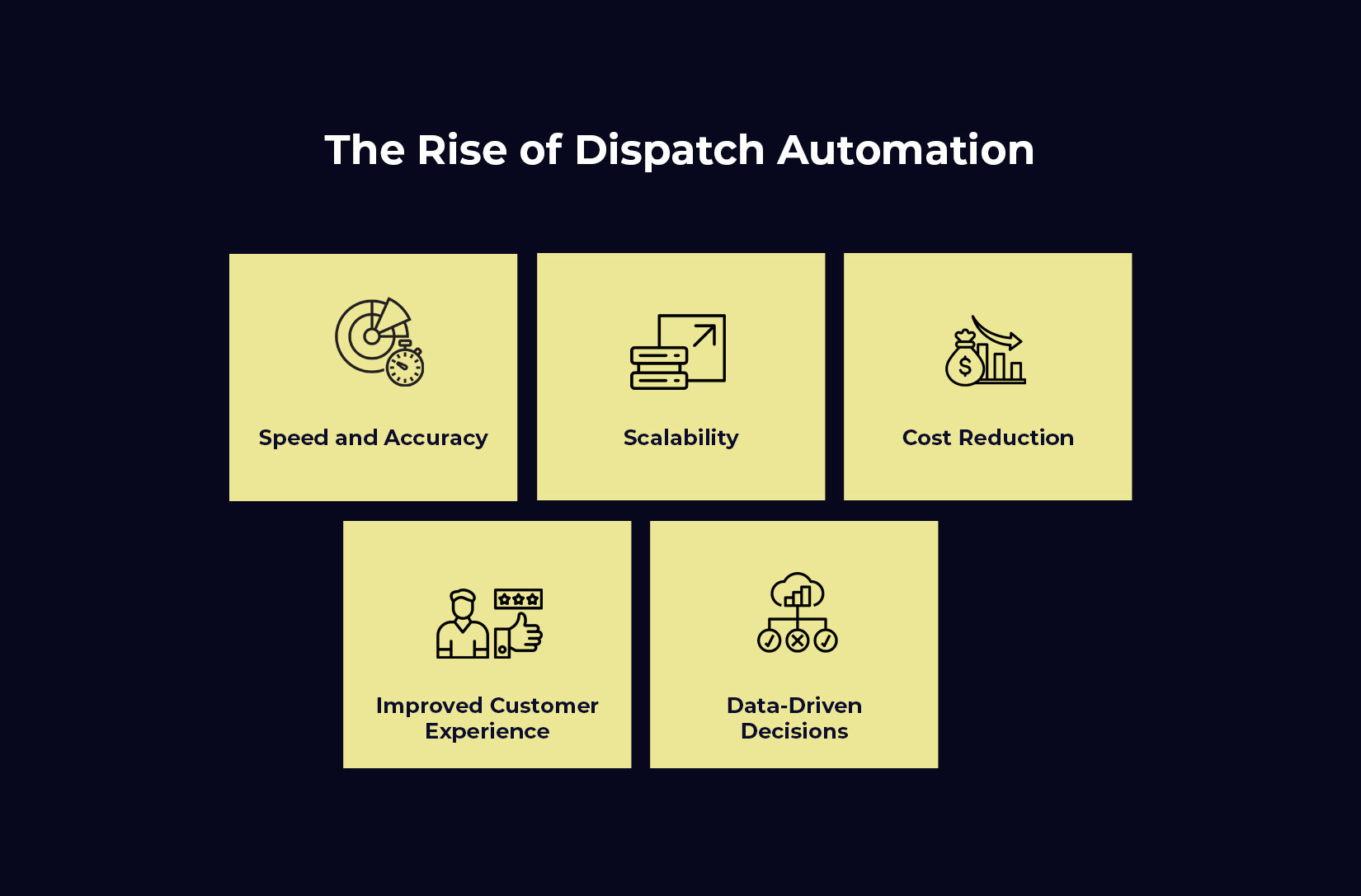 The Rise of Dispatch Automation software