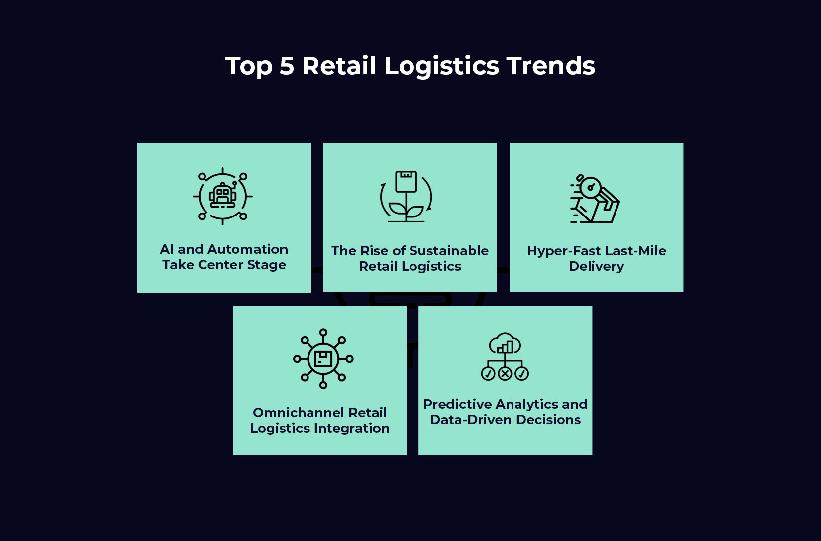 Top 5 Retail Logistics Trends