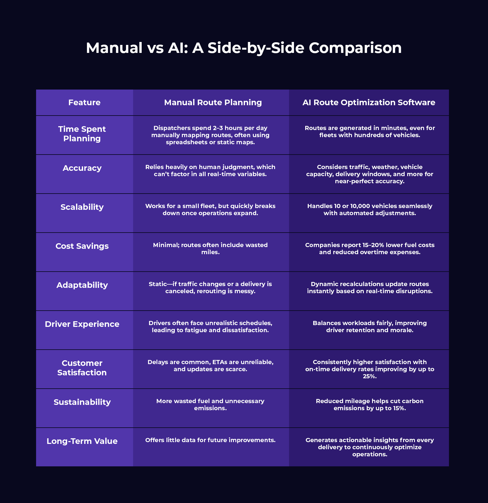 Manual vs AI: A Side-by-Side Comparison 