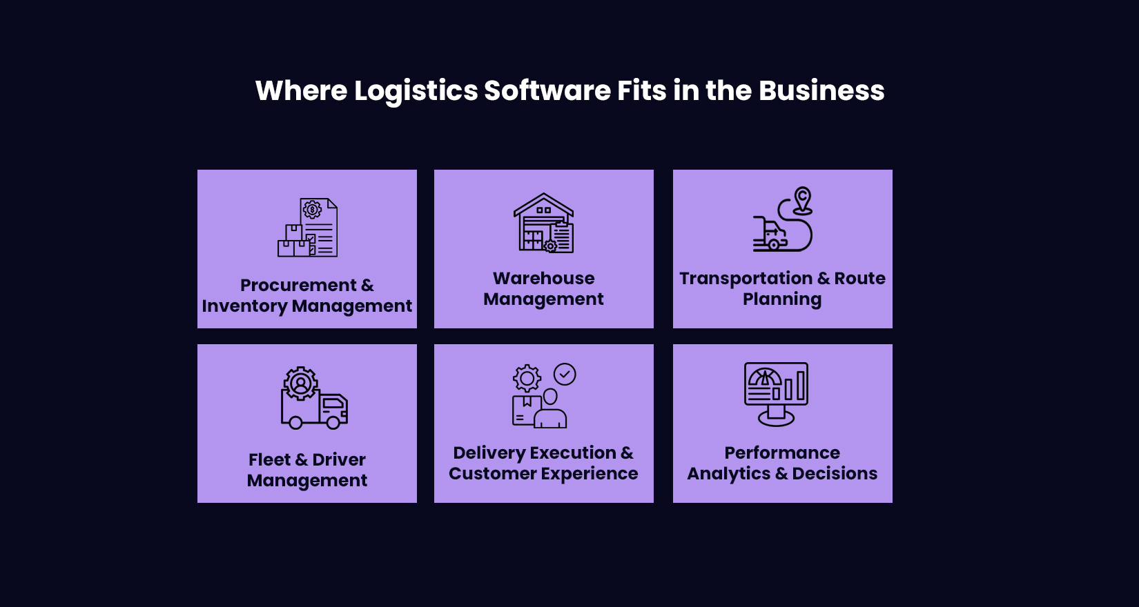 Where Logistics Software Fits in the Business