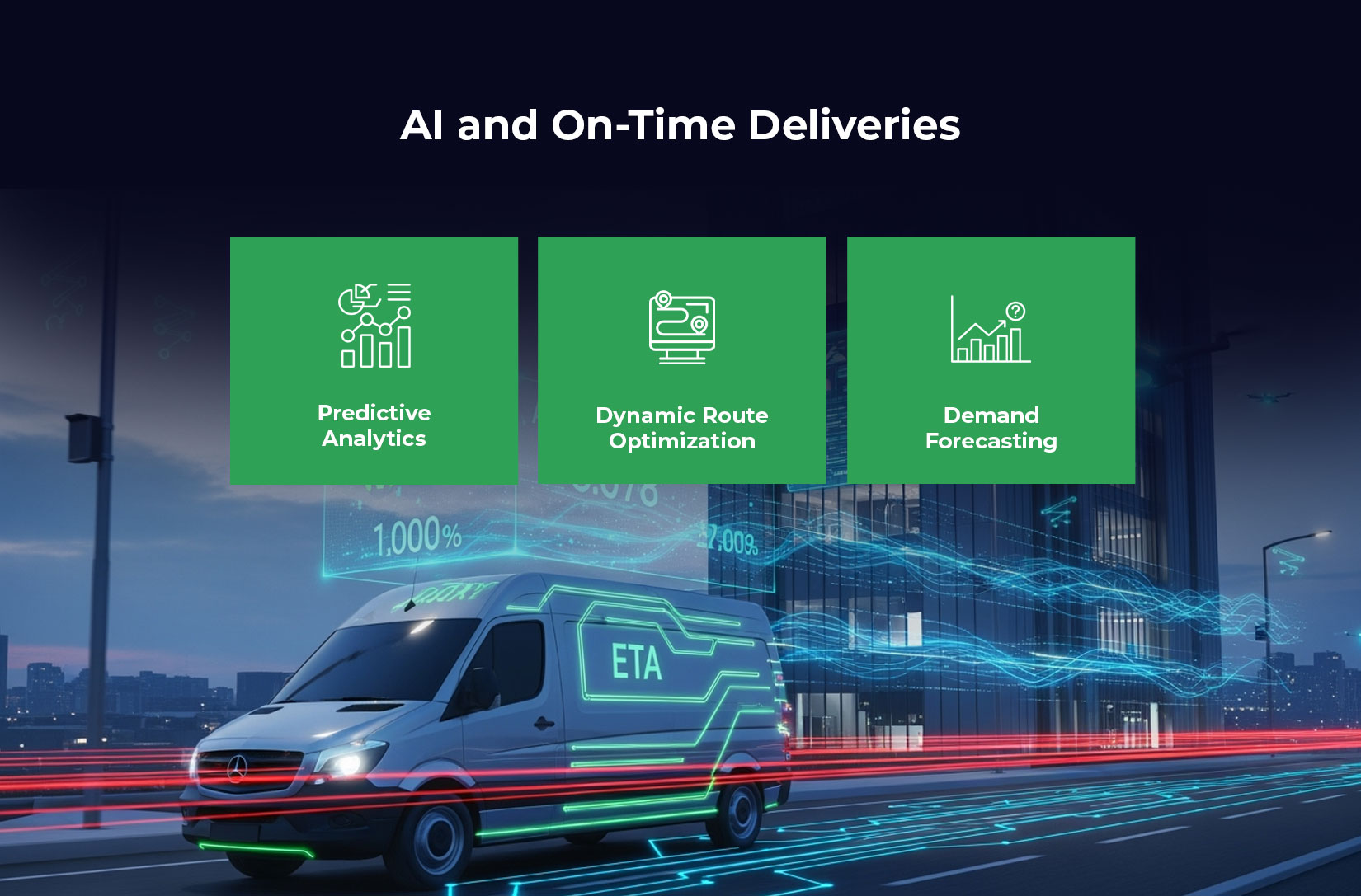 AI and On-Time Deliveries