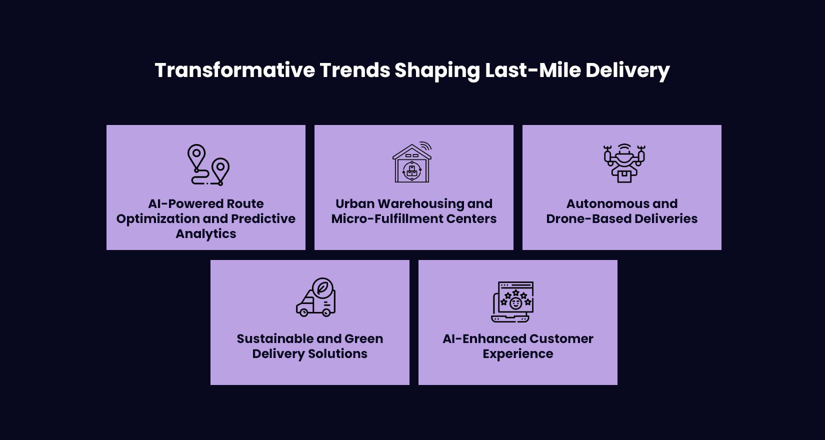 Transformative Trends Shaping Last-Mile Delivery