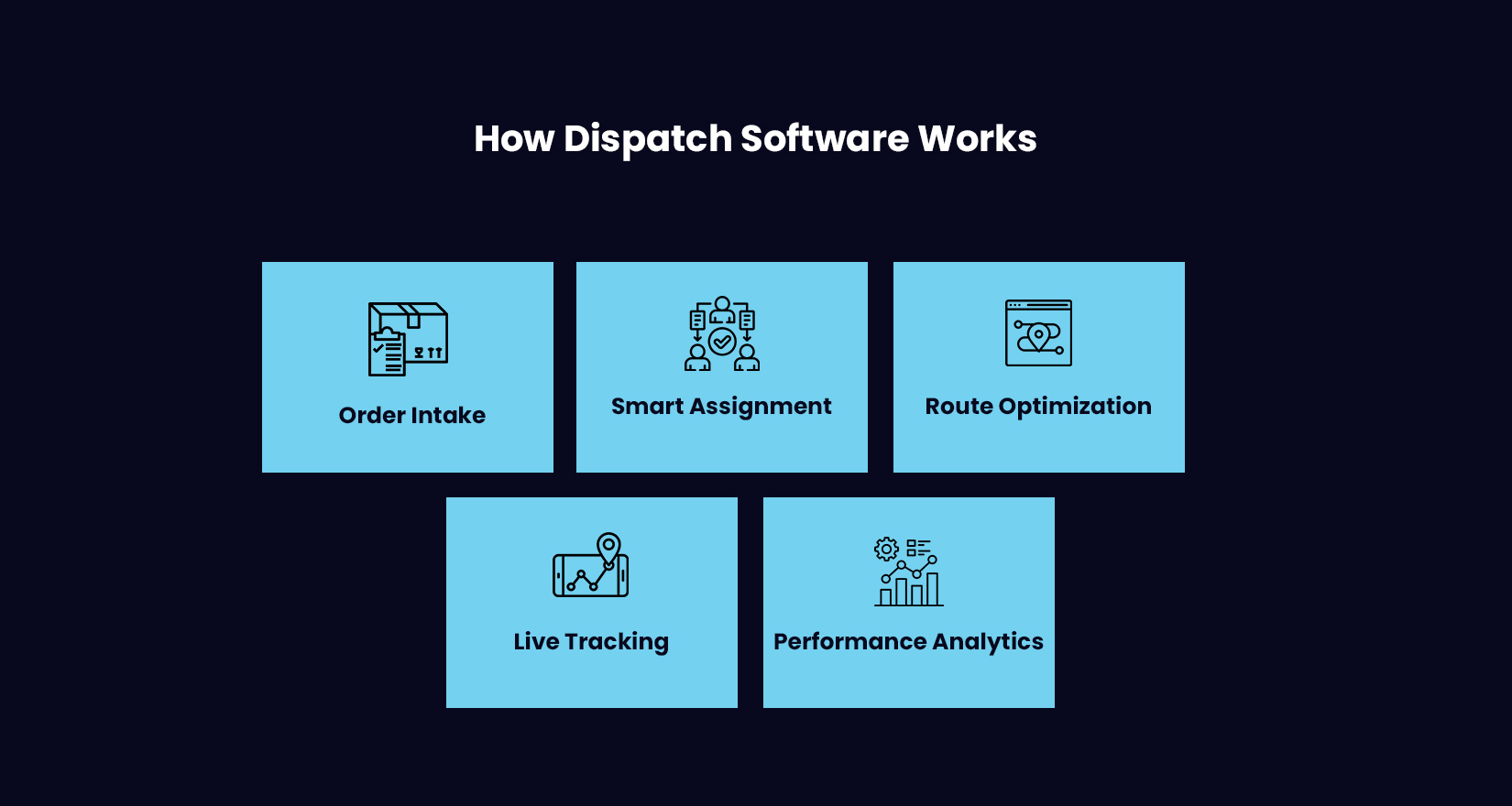 How Dispatch Software Works