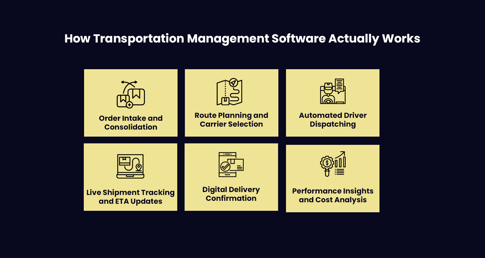 How Transportation Management Software Actually Works
