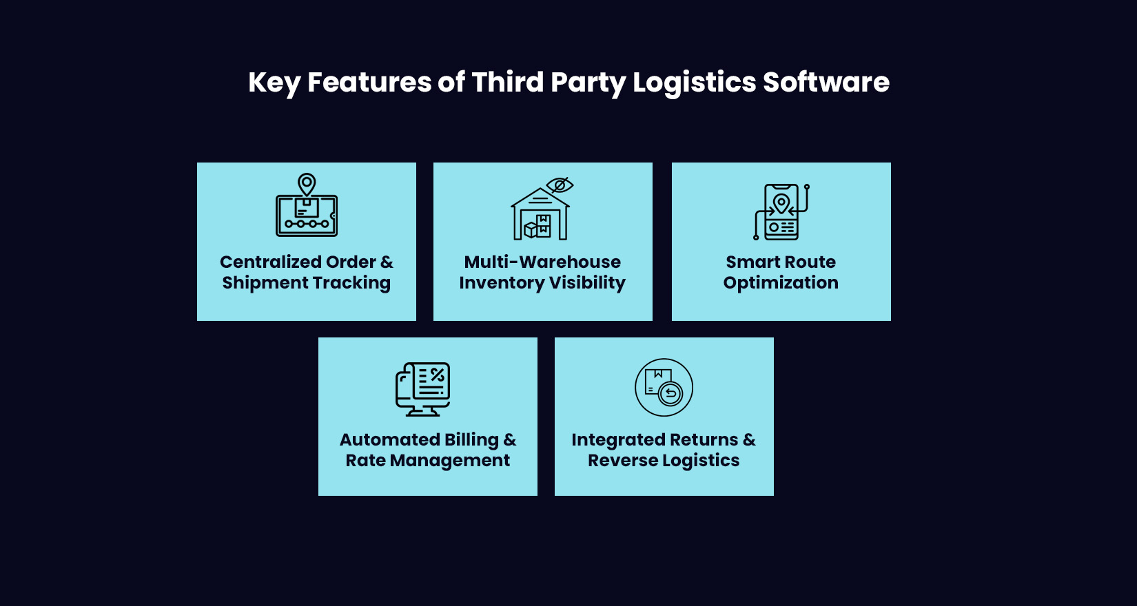Key Features of Third Party Logistics Software