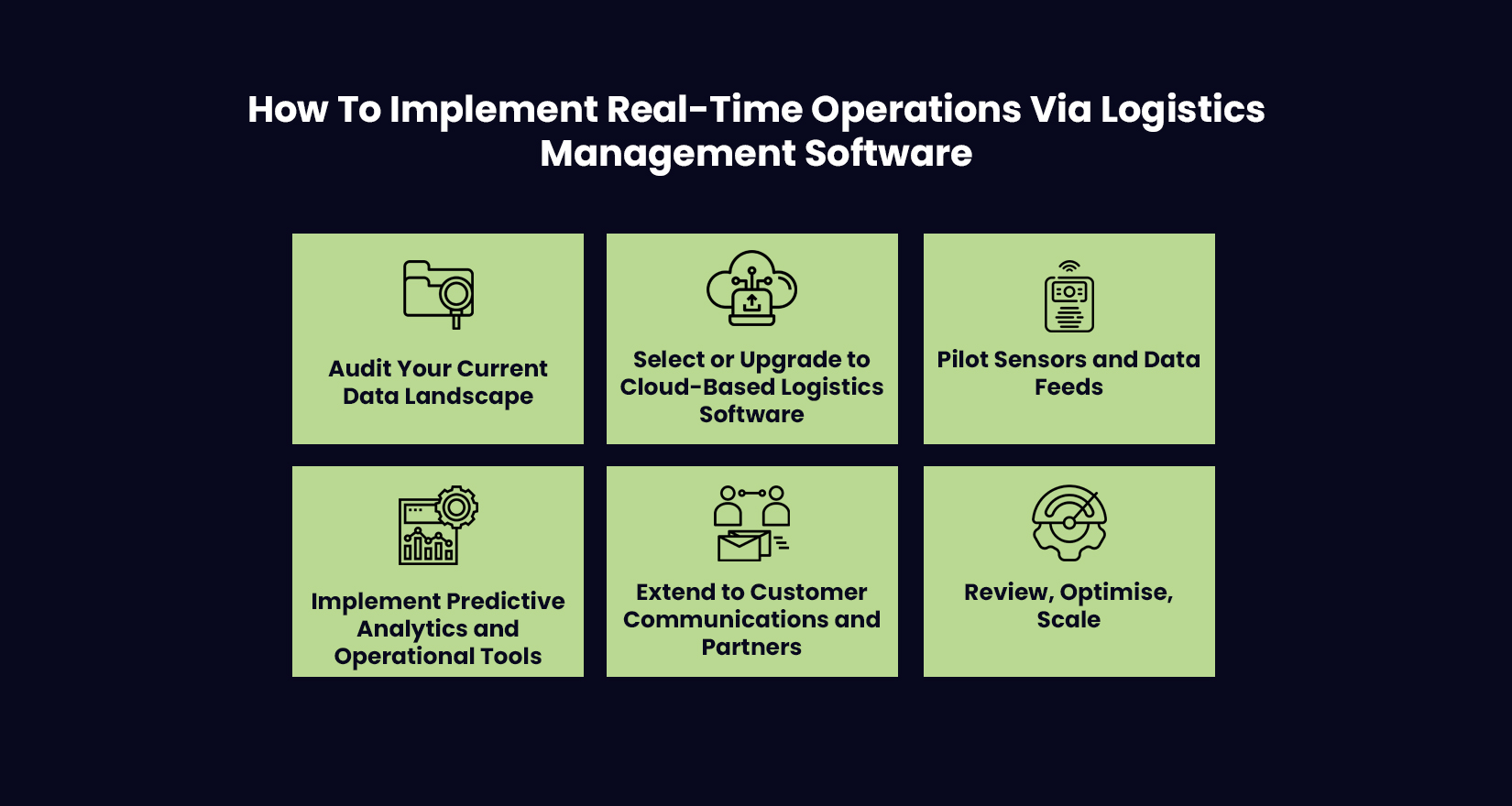 How to Implement Real-Time Operations Through Logistics Management Software