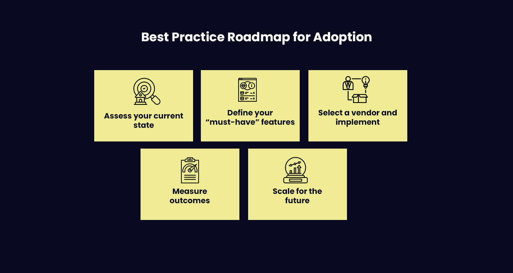 Best Practice Roadmap for Adoption of fleet management software
