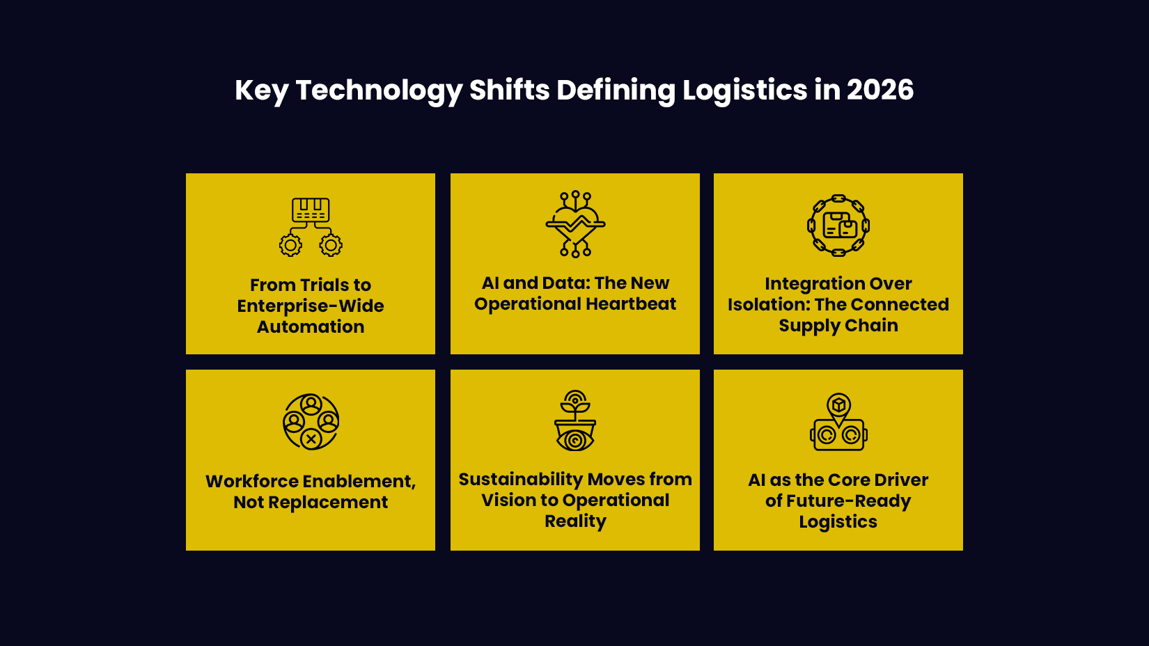 Key Technology Shifts Defining Logistics in 2026 in logistics management