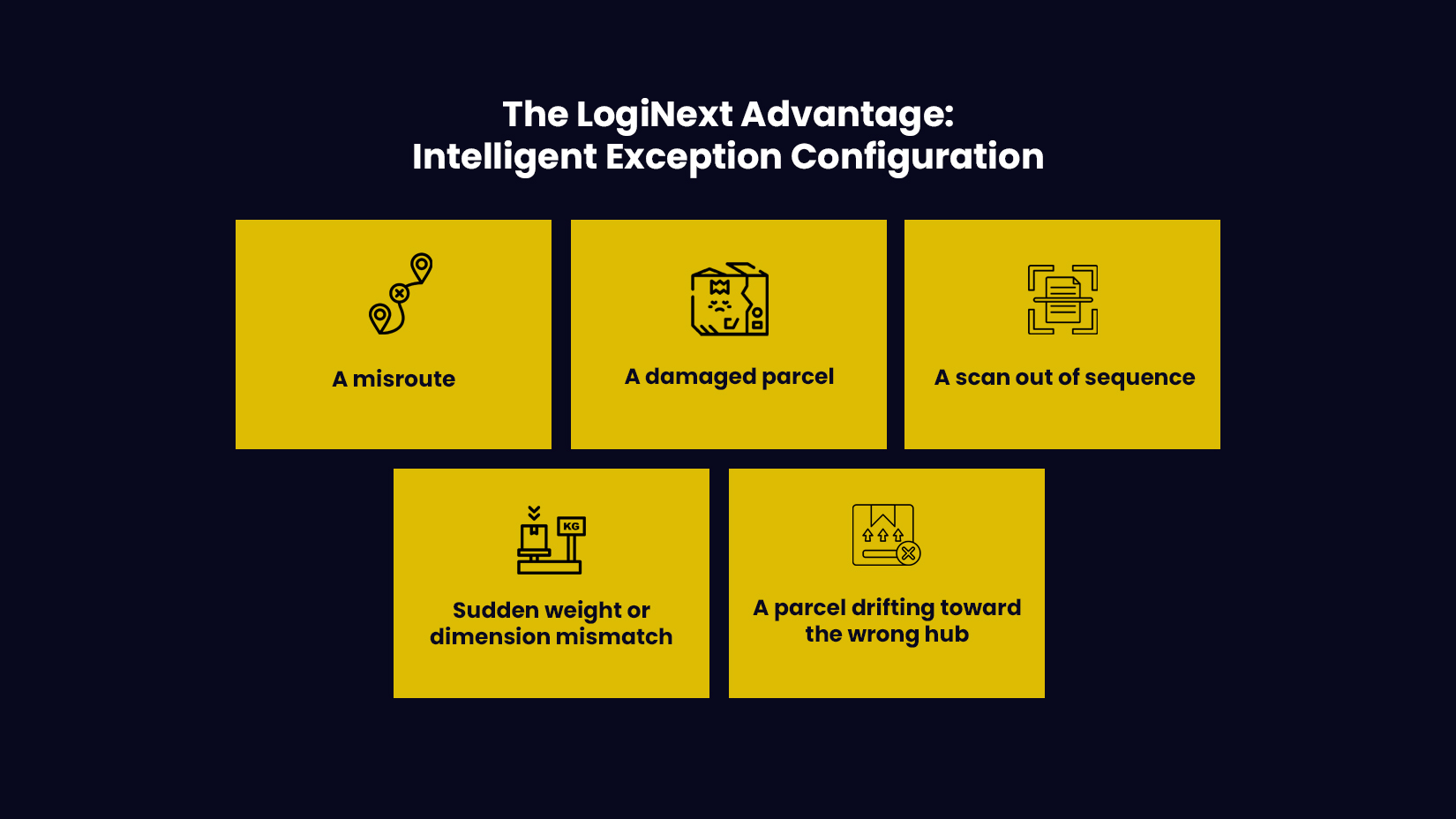 The LogiNext Advantage: Intelligent Exception Configuration with logistics automation