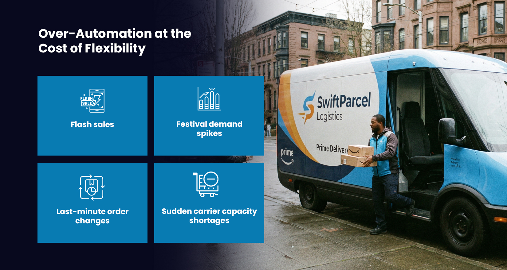 Risk 3: Over-Automation at the Cost of Flexibility without e-commerce delivery software