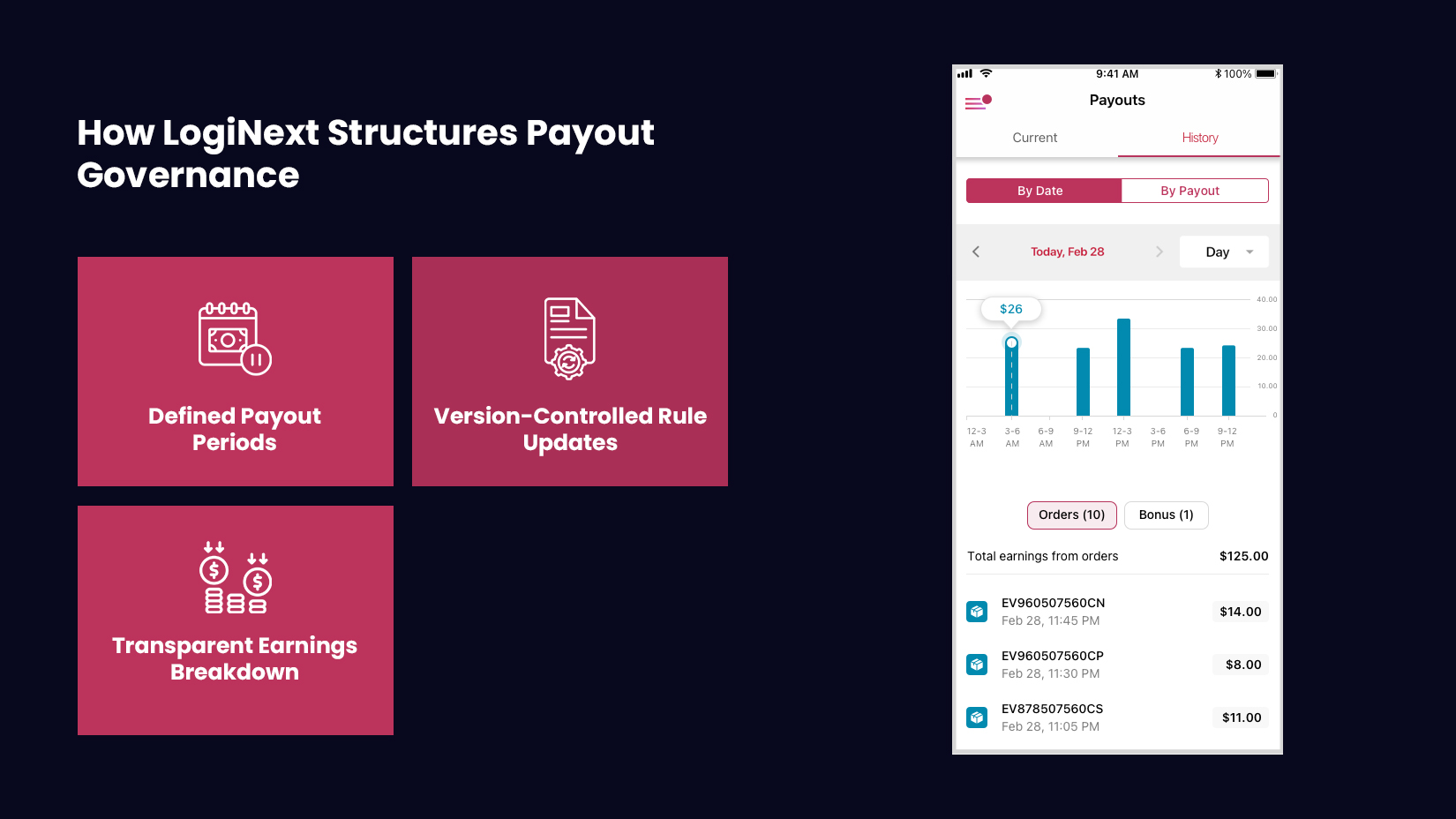 How LogiNext Structures Payout Governance with its delivery management software