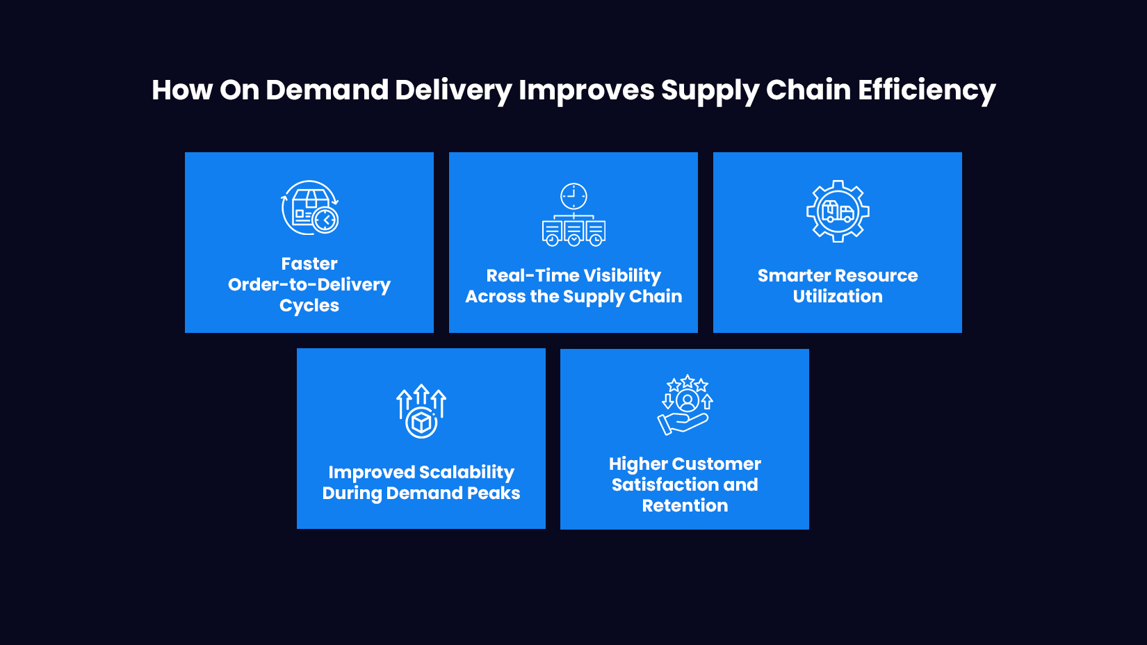 How On Demand Delivery Improves Supply Chain Efficiency