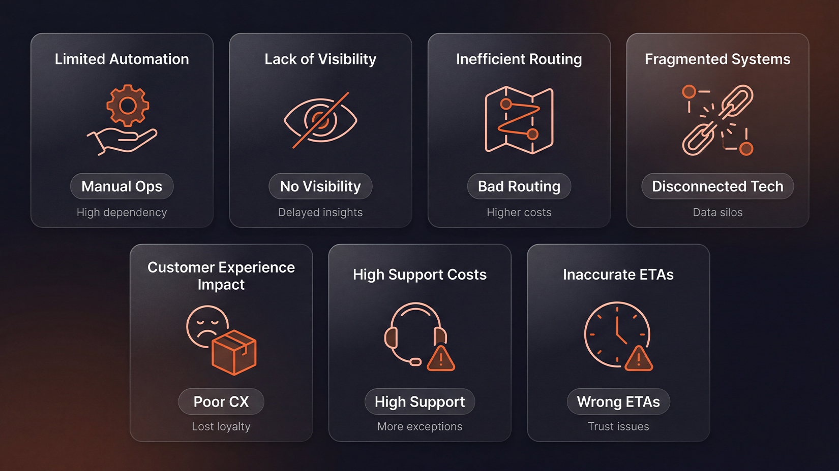 Key Areas Where Poor Delivery Software Impacts Margins
