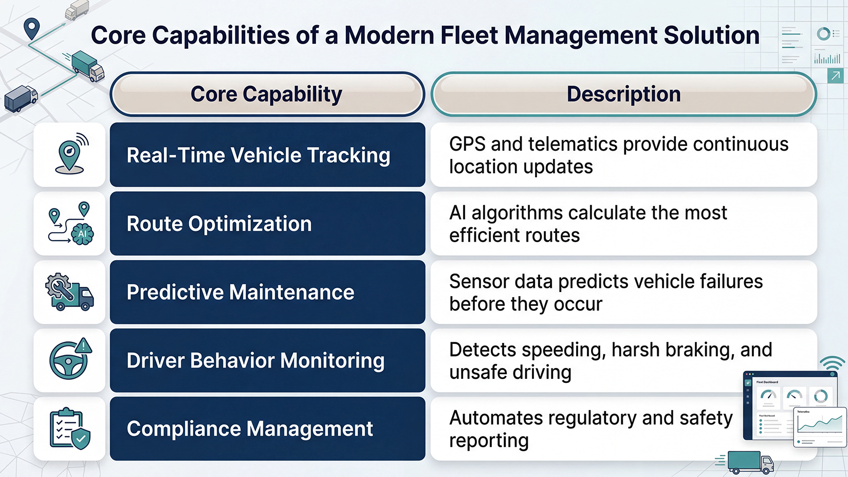Core capabilities of modern fleet management solution