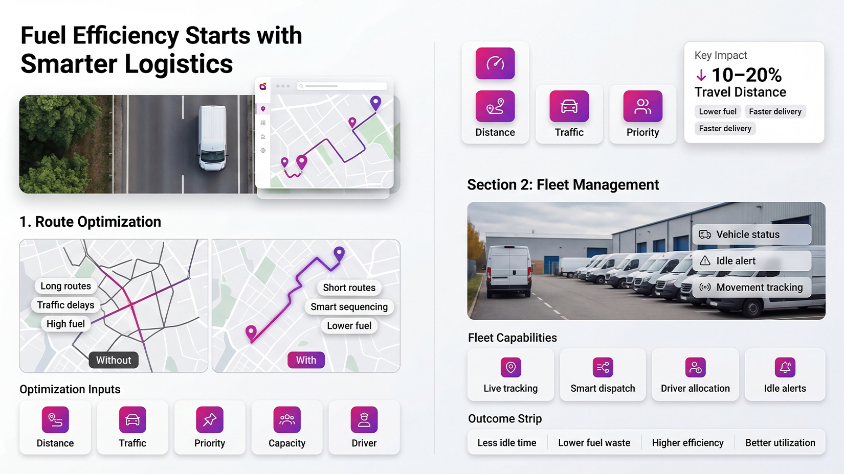 Route Optimization: The First Step Toward Fuel Efficiency