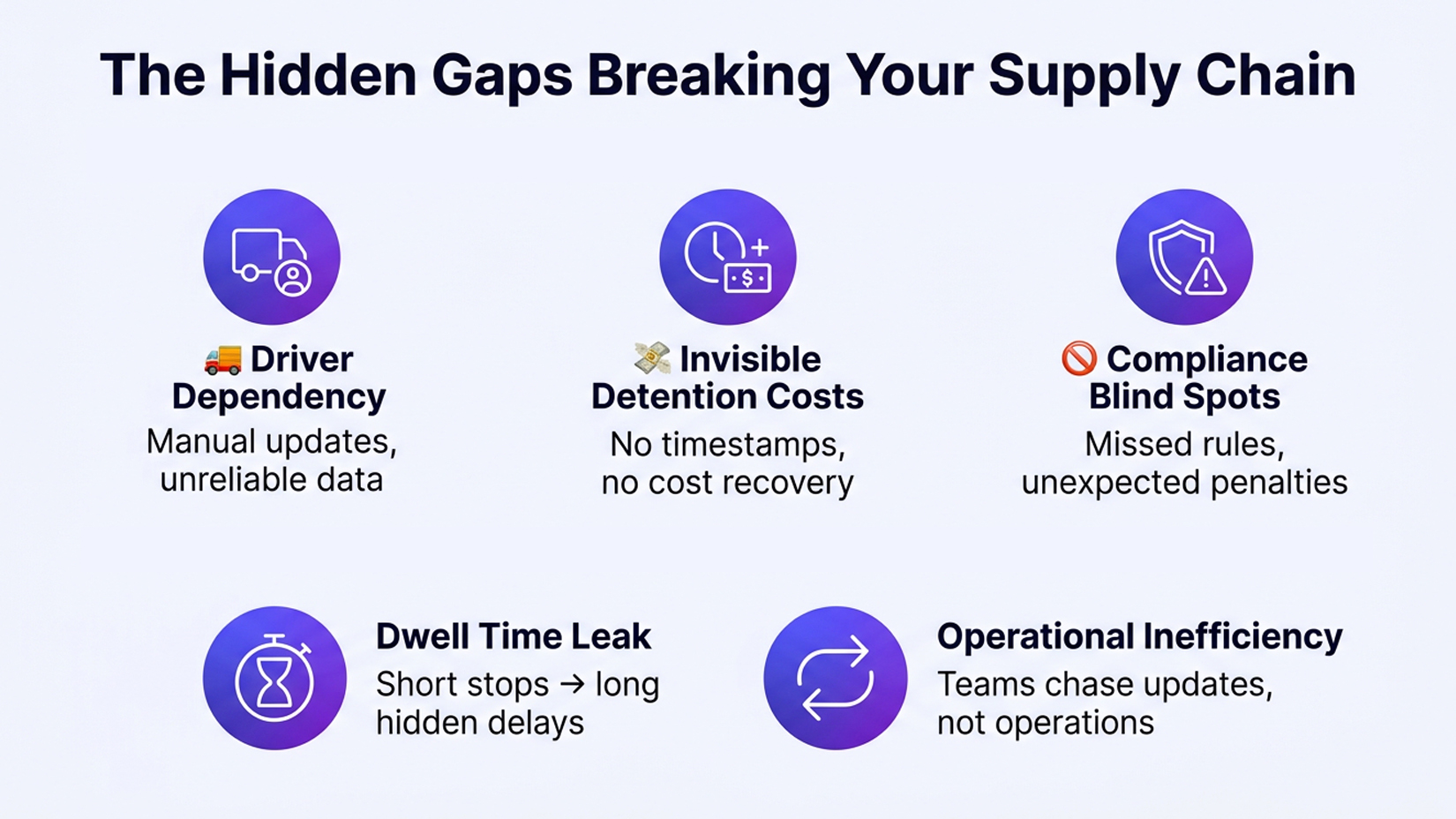 The Hidden Gaps in Traditional Systems