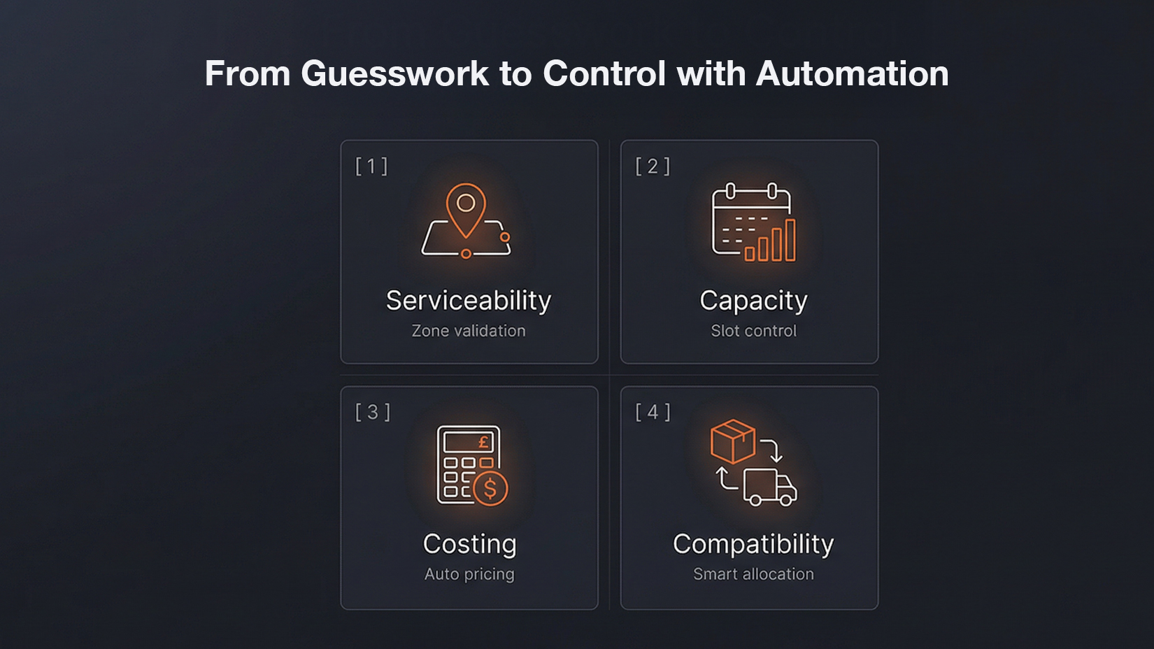From Guesswork to Control with Automation