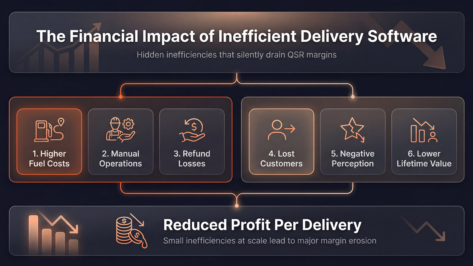 The Financial Impact of Inefficient Delivery Software