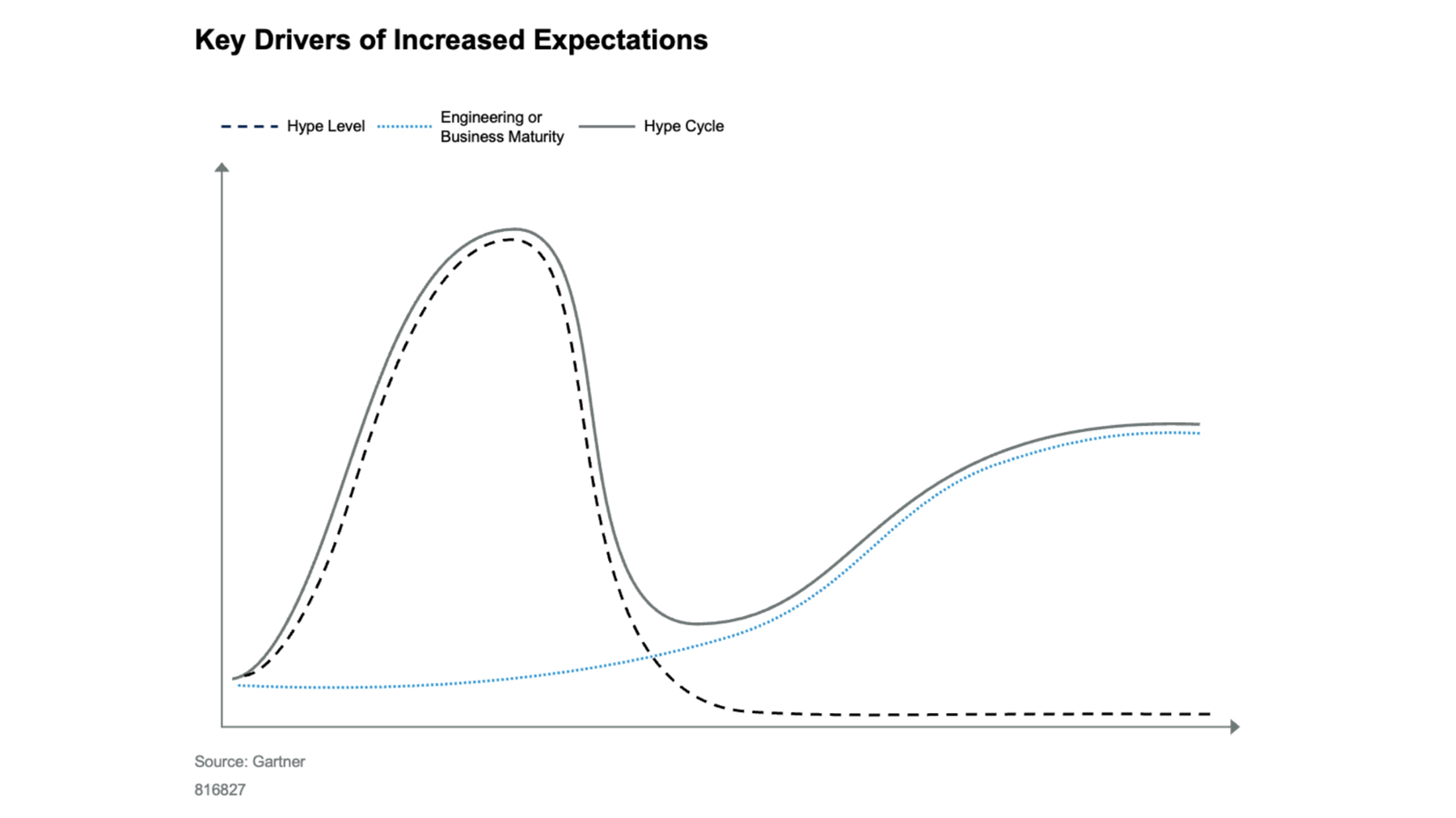 What Early Mainstream Maturity Indicates