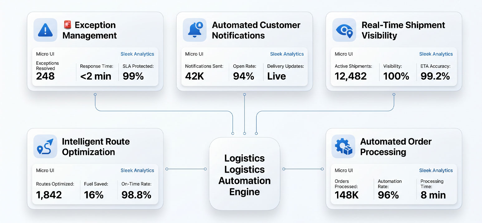 How Logistics Automation Improves Operational Efficiency