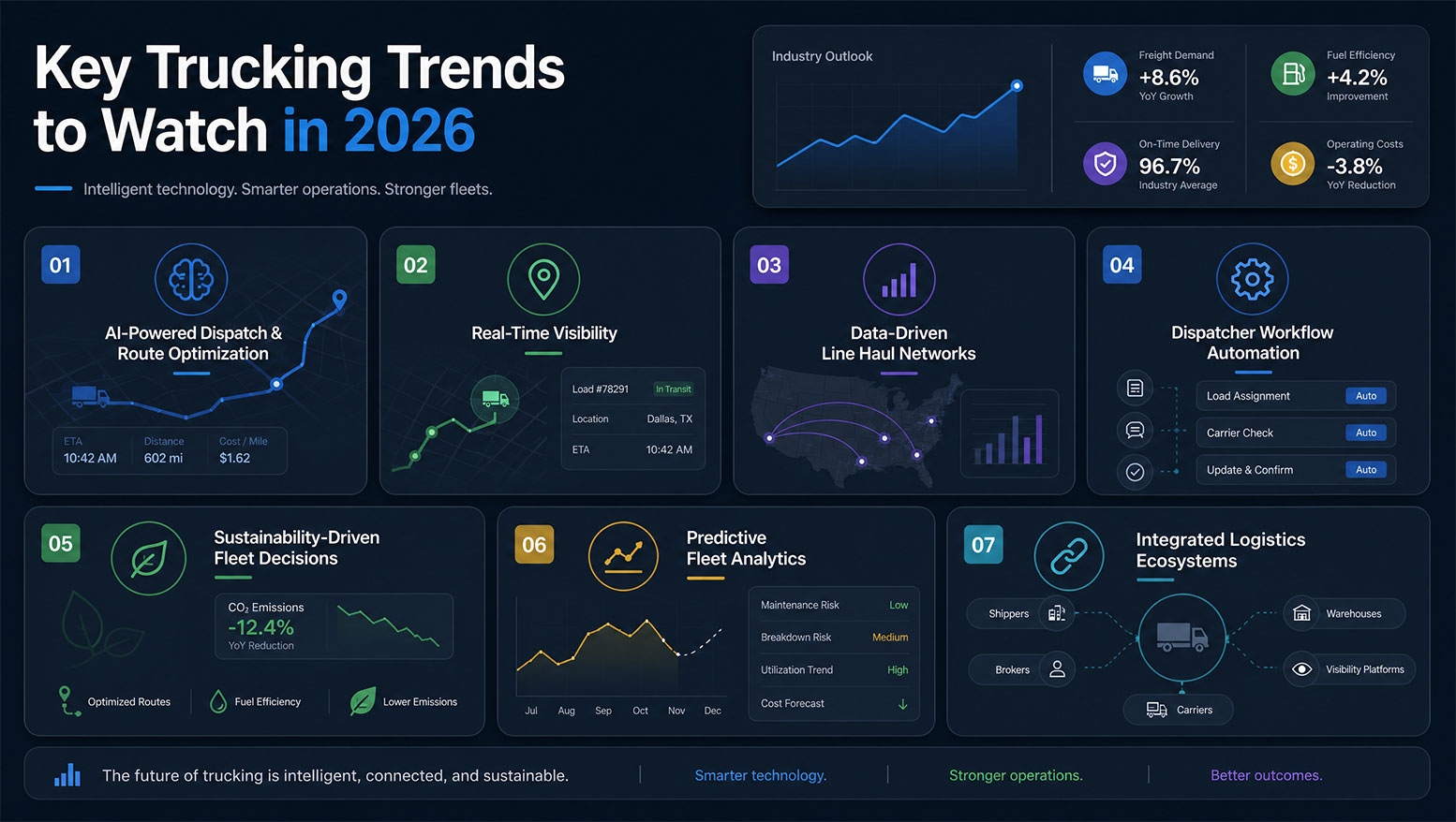 Key Trucking Trends to Watch in 2026