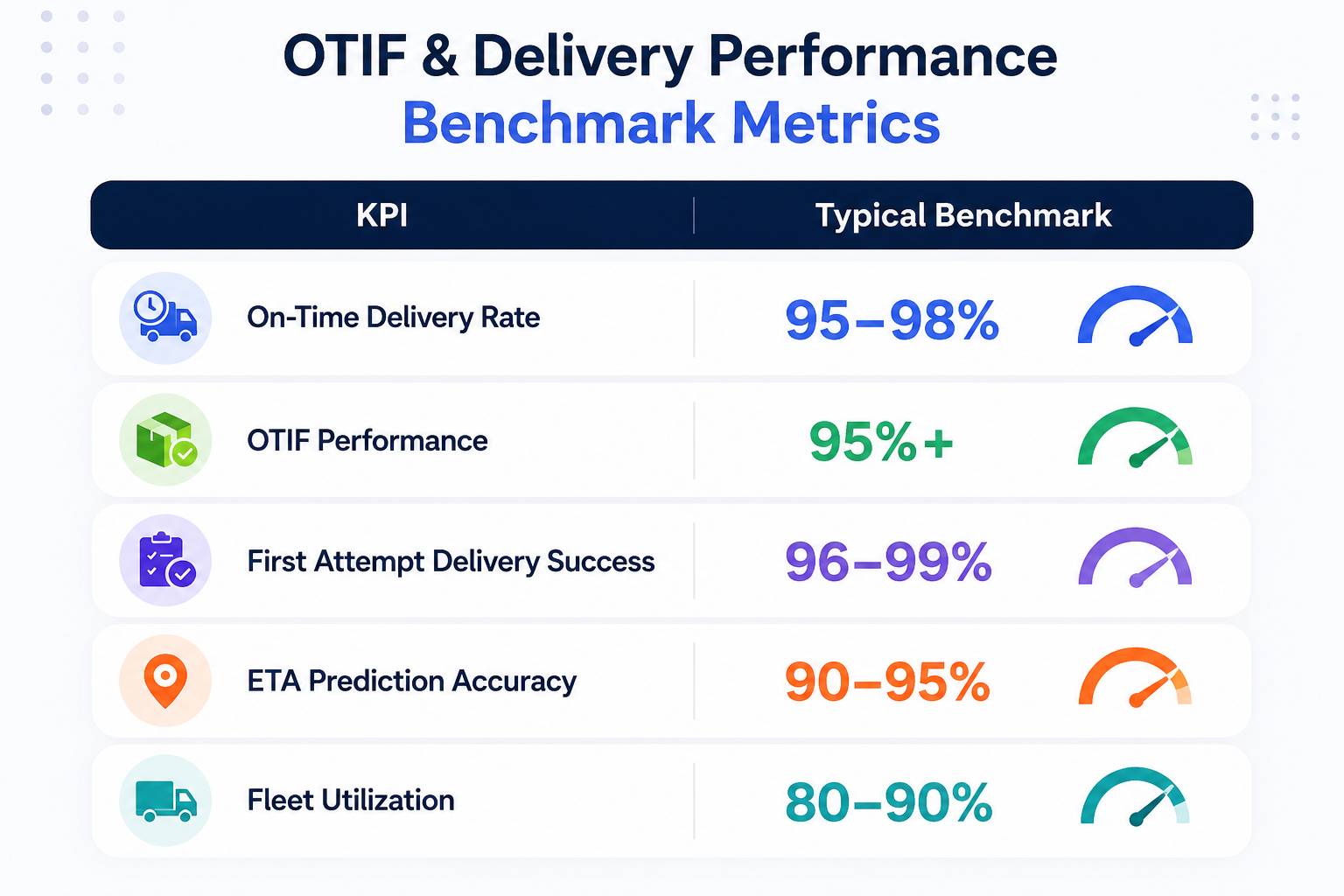 What Good OTIF Performance Looks Like