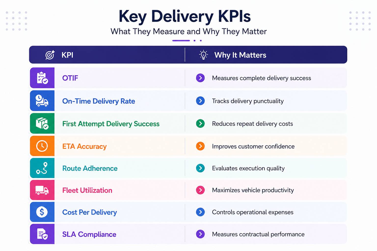 Essential KPIs for On-Time Delivery Success