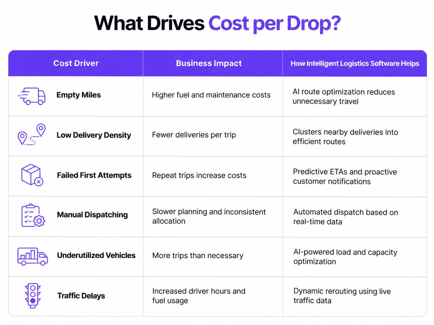 What Drives Cost per Drop?