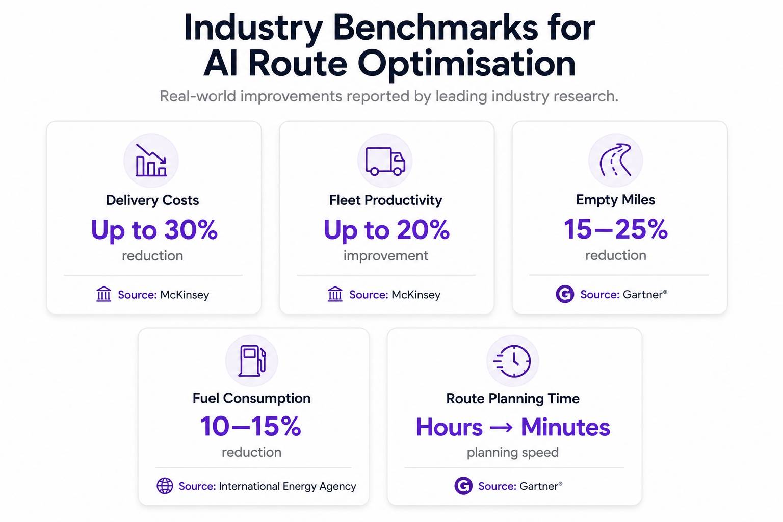 What Do Industry Benchmarks Show?
