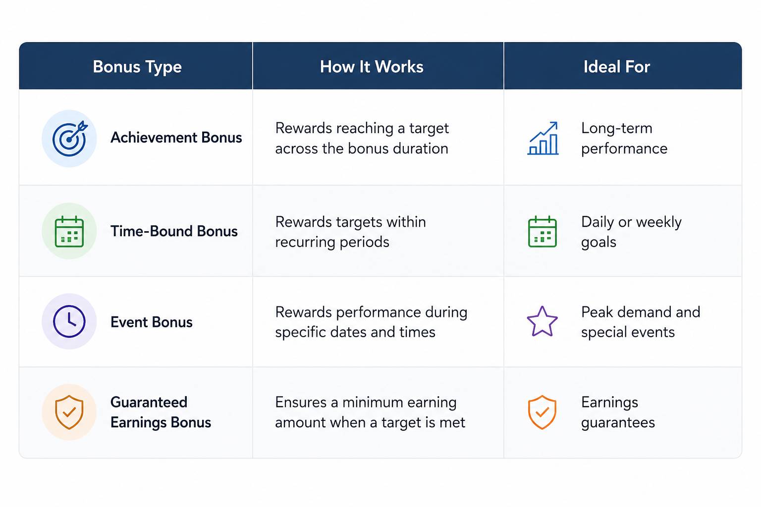 How Does LogiNext Handle Driver Incentives?