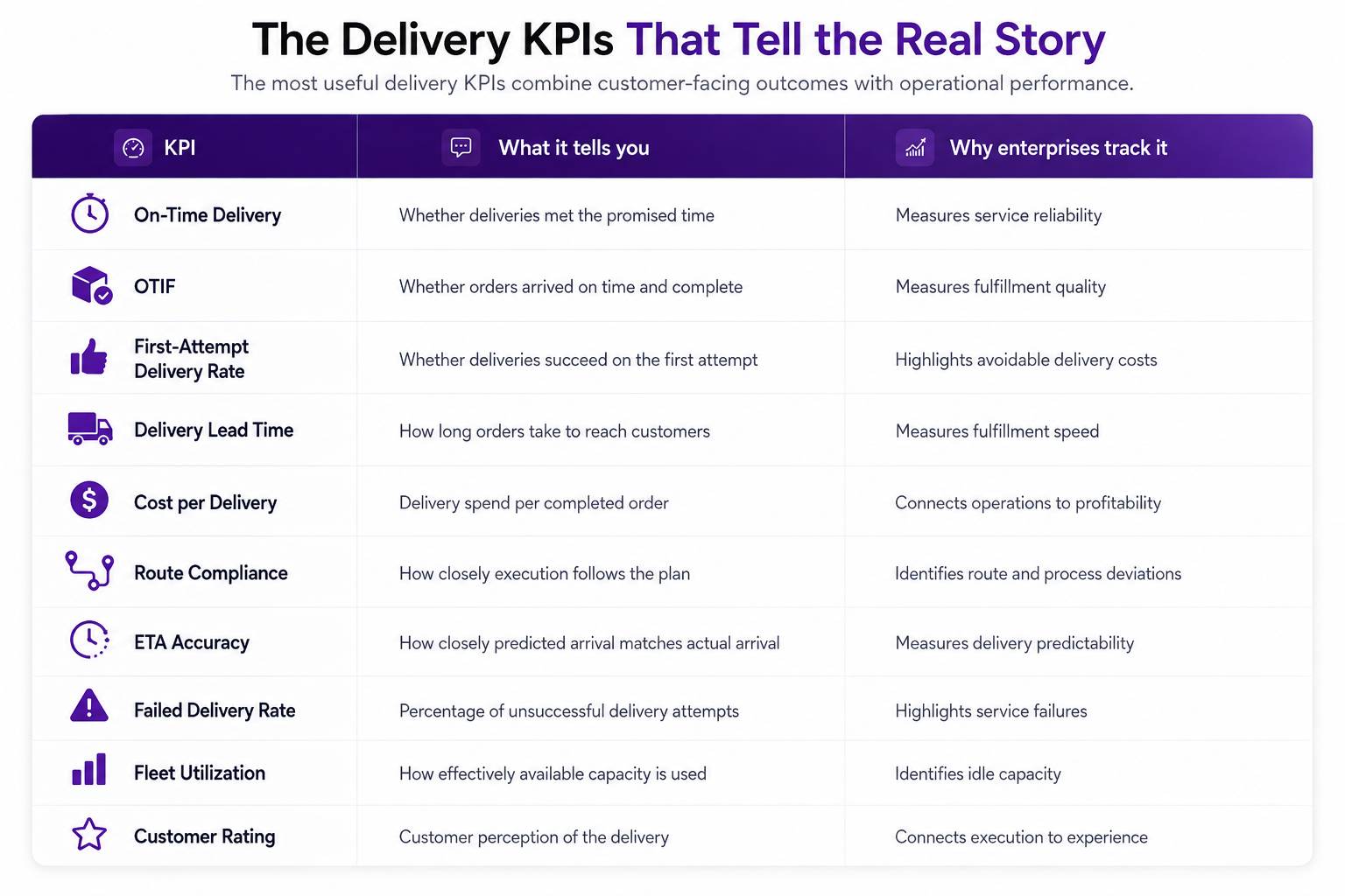The Delivery KPIs That Tell the Real Story