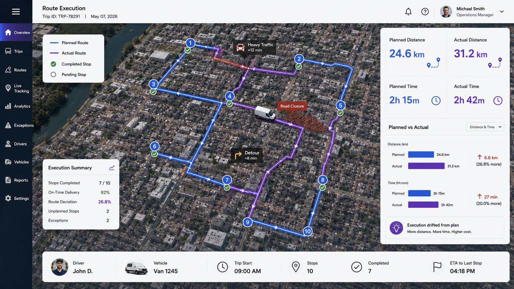 The Plan Looked Good. What Happened on the Road?