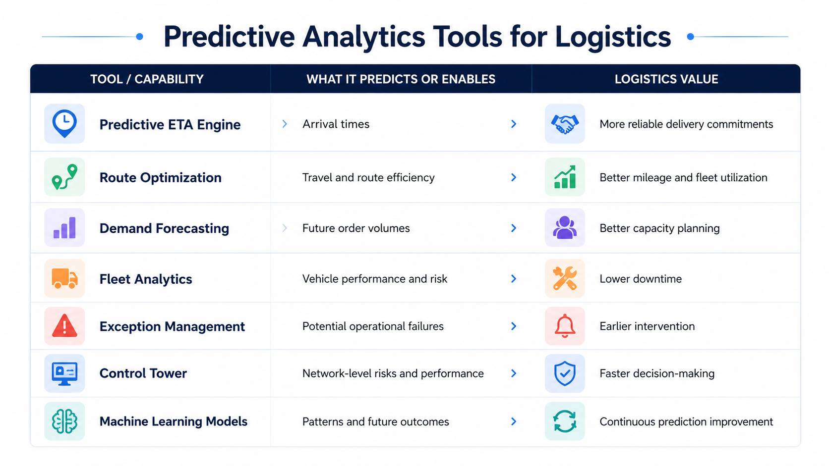 Predictive Analytics Tools: What Should a Logistics Stack Include?