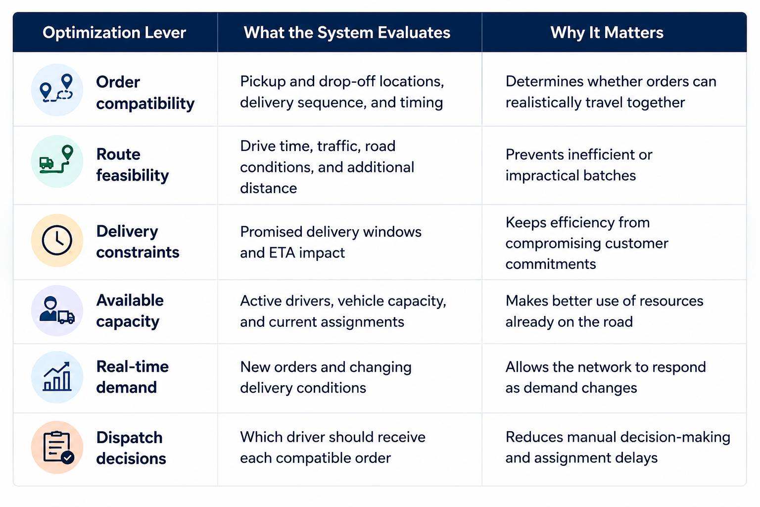What Are the Benefits of Last Mile Delivery Optimization?
