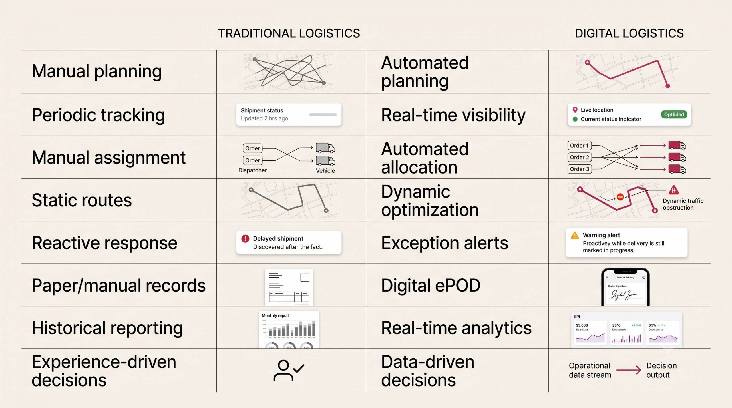 Key Benefits of Digital Logistics Solutions