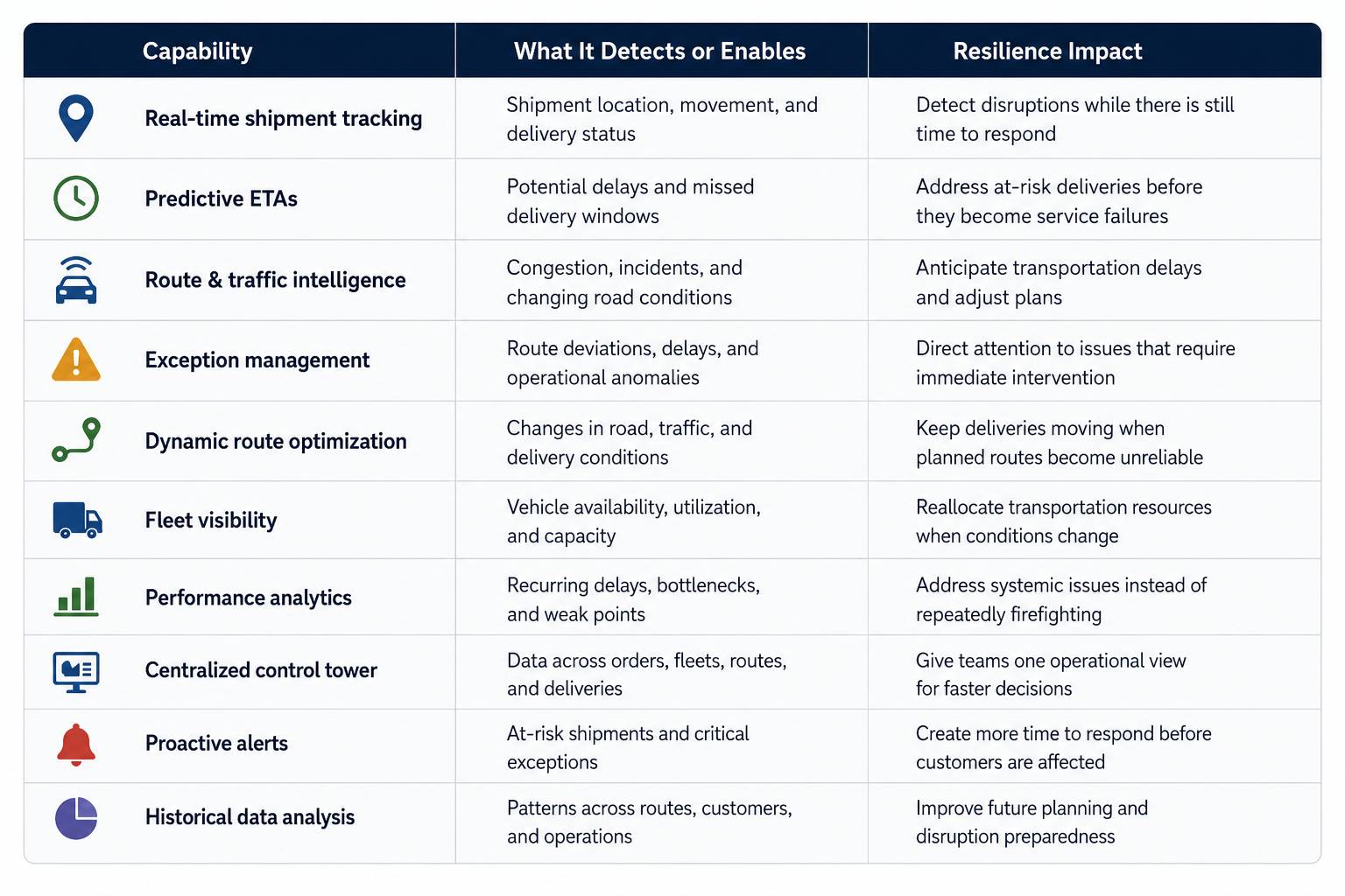 How Does Supply Chain Visibility Software Strengthen Resilience?
